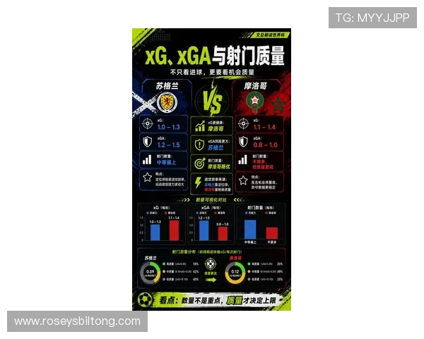 世界杯苏格兰对阵摩洛哥专家深度分析预测比赛走势与关键战术解读